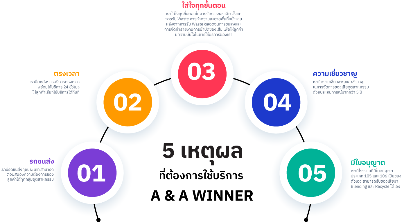 5เหตุผล-1-1